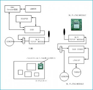 ハードウェア設計・ソフトウェア設計、FPGA設計開発