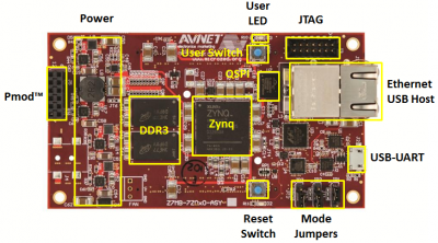 MicroZed front_view_overlay