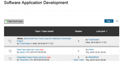 Sftware Application