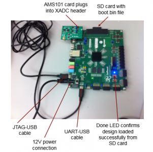 Zedboard AMS101