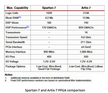 spartan7