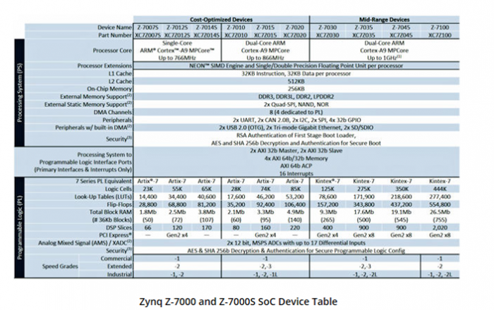 zynq-table